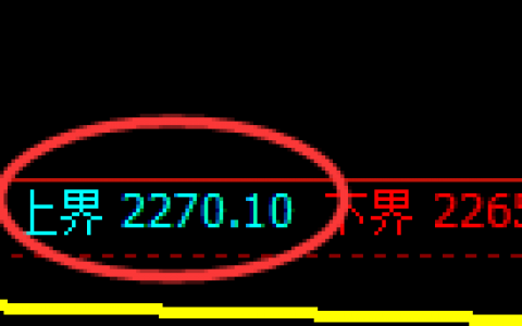 甲醇：4小时试仓高点，精准展开单边加速回撤