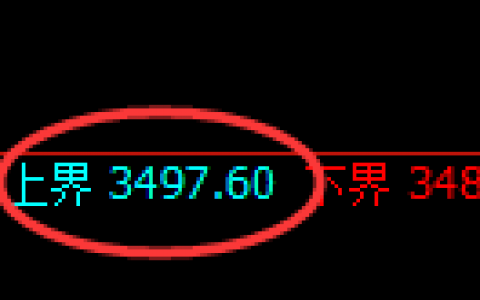 豆粕：回补试仓高点，精准触及并积极回撤