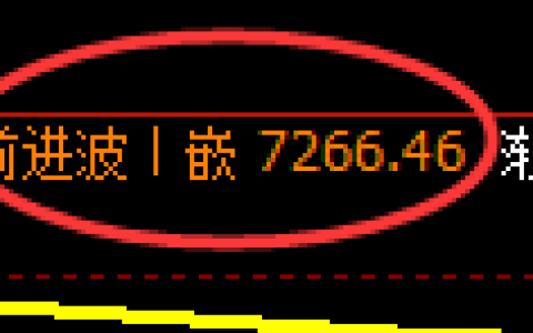 聚丙烯：4小时高点精准展开单边极端回撤