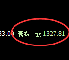 焦煤：4小时结构精准触及高点并宽幅洗盘