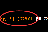 铁矿石：4小时结构延续精准宽幅运行