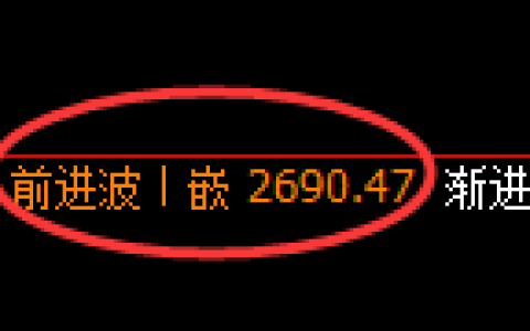 股指50：修正高点精准触及并加速回撤