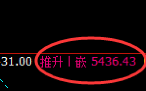 PTA：4小时高点精准触及并单边极端回撤