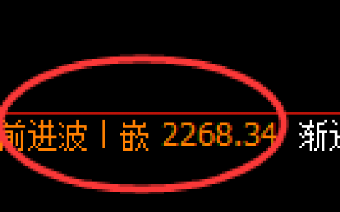 甲醇：冲高回落，收放自如，完美的宽幅洗盘