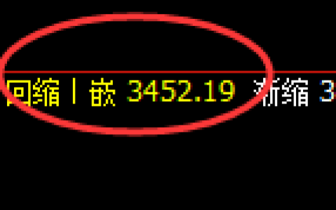 豆粕：日线结构精准展开极端强势拉升
