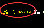 豆粕：日线结构精准展开极端强势拉升