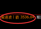 豆粕：日线结构精准展开极端强势拉升