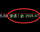 菜粕：极端回补低点精准进入极端疯狂拉升