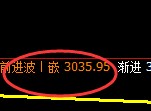 菜粕：极端回补低点精准进入极端疯狂拉升
