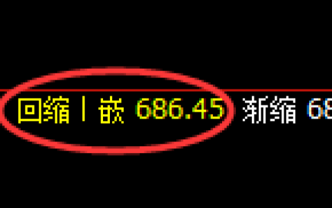 铁矿石：日线低点精准进入强势向上修正