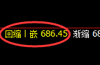 铁矿石：日线低点精准进入强势向上修正