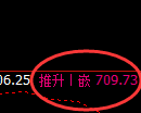 铁矿石：日线低点精准进入强势向上修正
