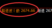 股指50：日线高点结构精准展开快速回落