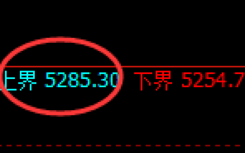 PTA：跌超2.7%，试仓高点精准进入单边极端回撤
