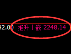 甲醇：正常高点精准展开快速回撤并进入宽幅运行