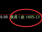 玻璃：跌超3%，4小时高点精准展开极端下行