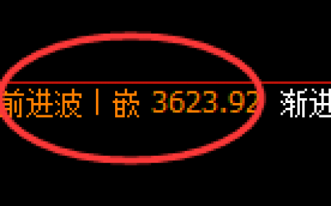 沥青：修正高点精准展开极端加速下行
