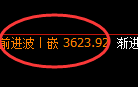 沥青：修正高点精准展开极端加速下行