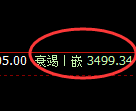 沥青：修正高点精准展开极端加速下行