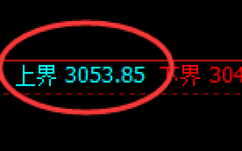 菜粕：试仓高点精准展开极端加速回撤