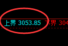 菜粕：试仓高点精准展开极端加速回撤