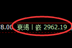 菜粕：试仓高点精准展开极端加速回撤