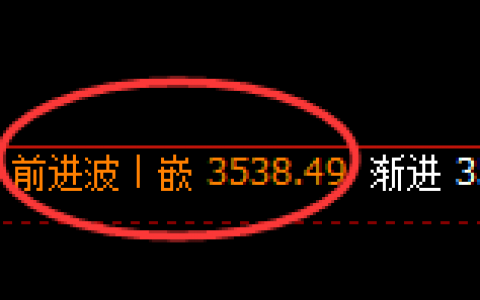 豆粕：4小时周期精准进入快速洗盘