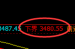 豆粕：4小时周期精准进入快速洗盘