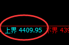 乙二醇：4小时结构精准展开积极向下洗盘