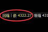 乙二醇：4小时结构精准展开积极向下洗盘