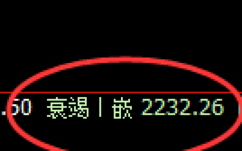 甲醇：4小时低点，精准触及并宽幅波动