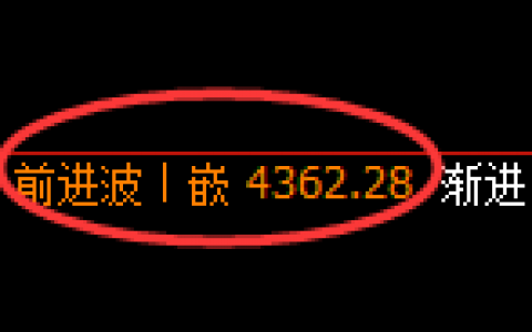 乙二醇：4小时交叉日线精准展开弱势回撤