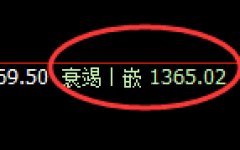 焦煤：日线结构精准展开快速振荡洗盘