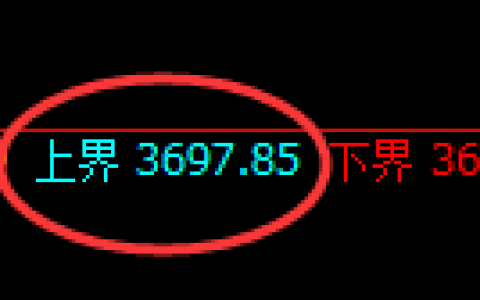 螺纹：4小时结构精准展开冲高回落并强势洗盘