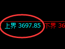 螺纹：4小时结构精准展开冲高回落并强势洗盘