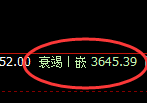螺纹：4小时结构精准展开冲高回落并强势洗盘