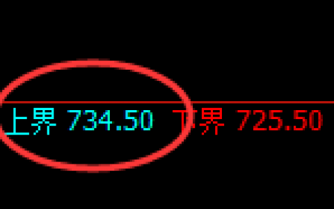 铁矿石：4小时周期精准展开单边快速洗盘