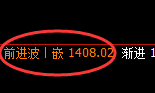 焦煤：日线结构低点精准展开快速回升