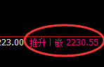 焦炭：日线低点精准展开强势回升