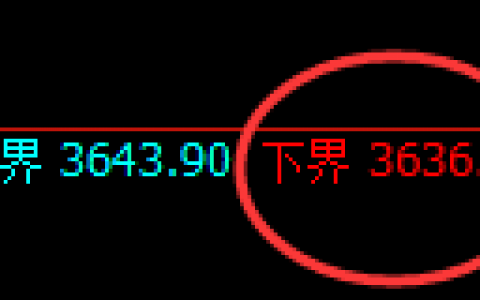 螺纹：4小时回撤低点精准拉升并二次触及周线