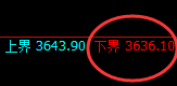 螺纹：4小时回撤低点精准拉升并二次触及周线