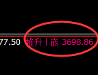 螺纹：4小时回撤低点精准拉升并二次触及周线