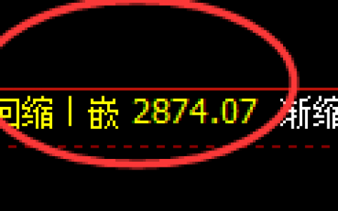 燃油：日线结构精准实现规则化宽幅运行结构