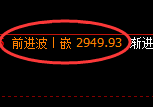 燃油：日线结构精准实现规则化宽幅运行结构