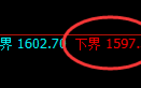 玻璃：4小时低点精准迎来久违的快速回升