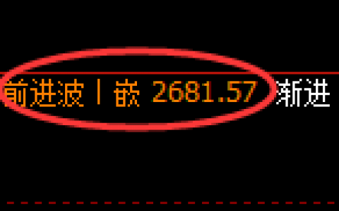 股指50：2小时高点精准展开极端快速回撤