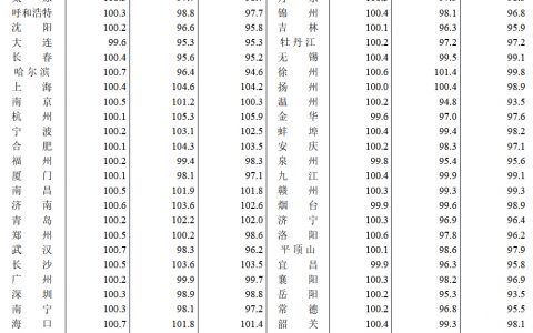 4月房价：上涨动力略有减弱，二手房降温迹象明显