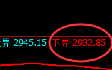 燃油：涨超3%，4小时结构精准展开极端拉升