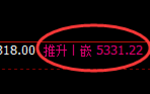 PTA：洗盘高点精准展开快速冲高回落