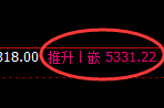 PTA：洗盘高点精准展开快速冲高回落